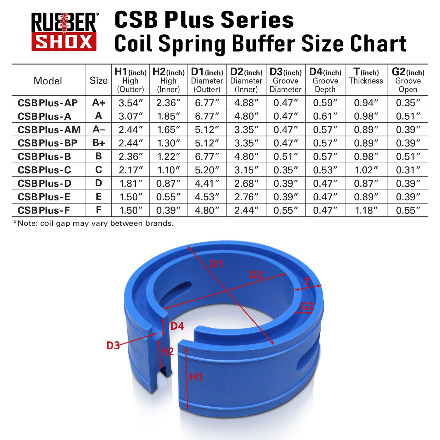 CSB Plus Series (Set of 2) | Shore 60±5 HA