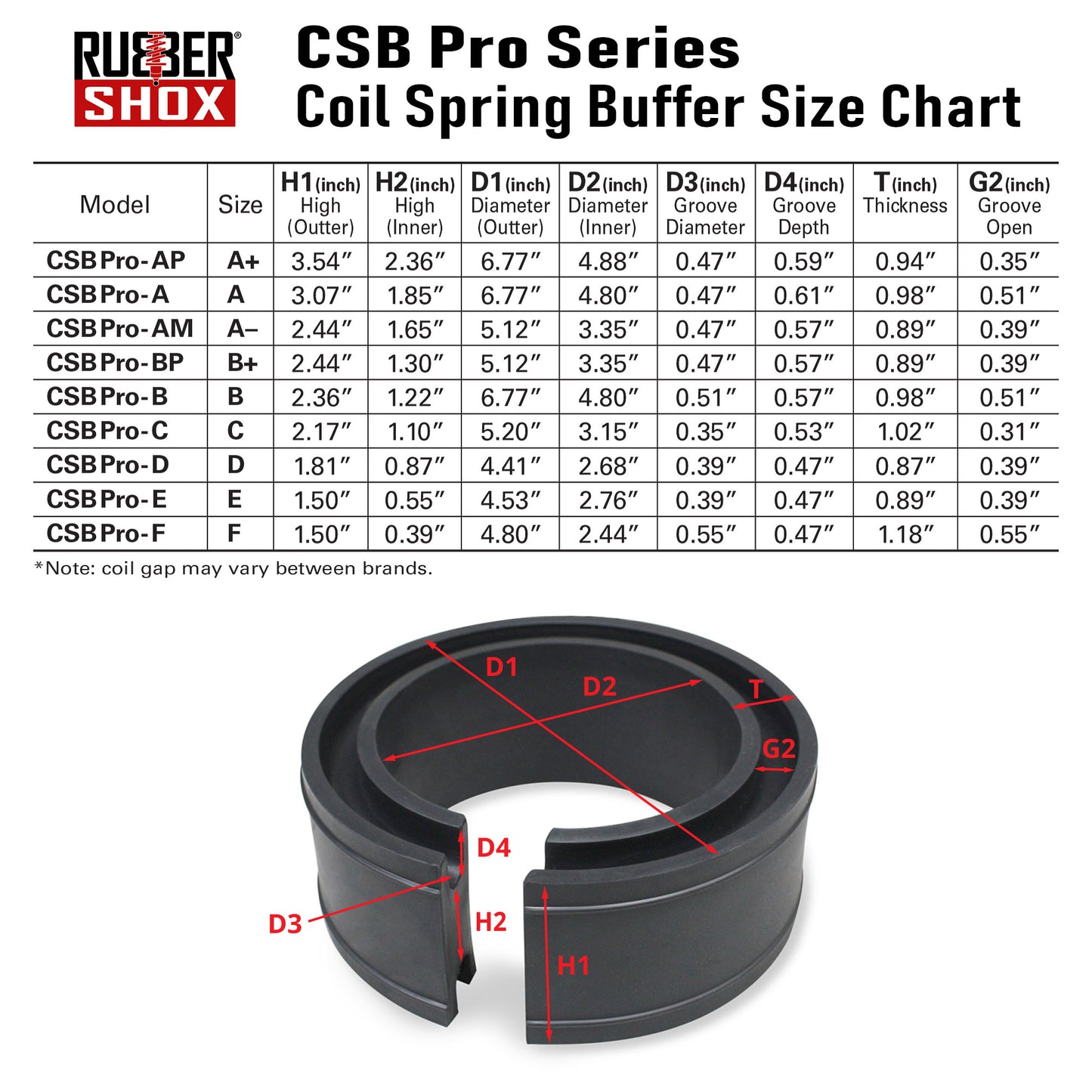 CSB Pro Series (Set of 2) | Shore 65±5 HA