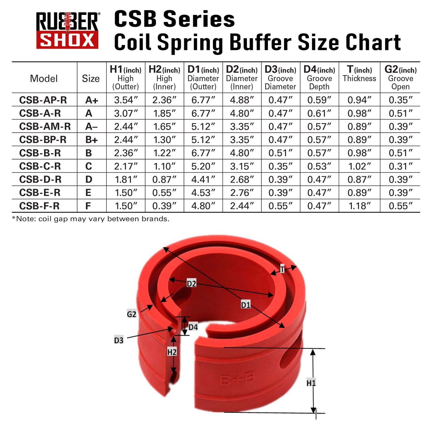 CSB Series (Set of 2) | Shore 55±5 HA