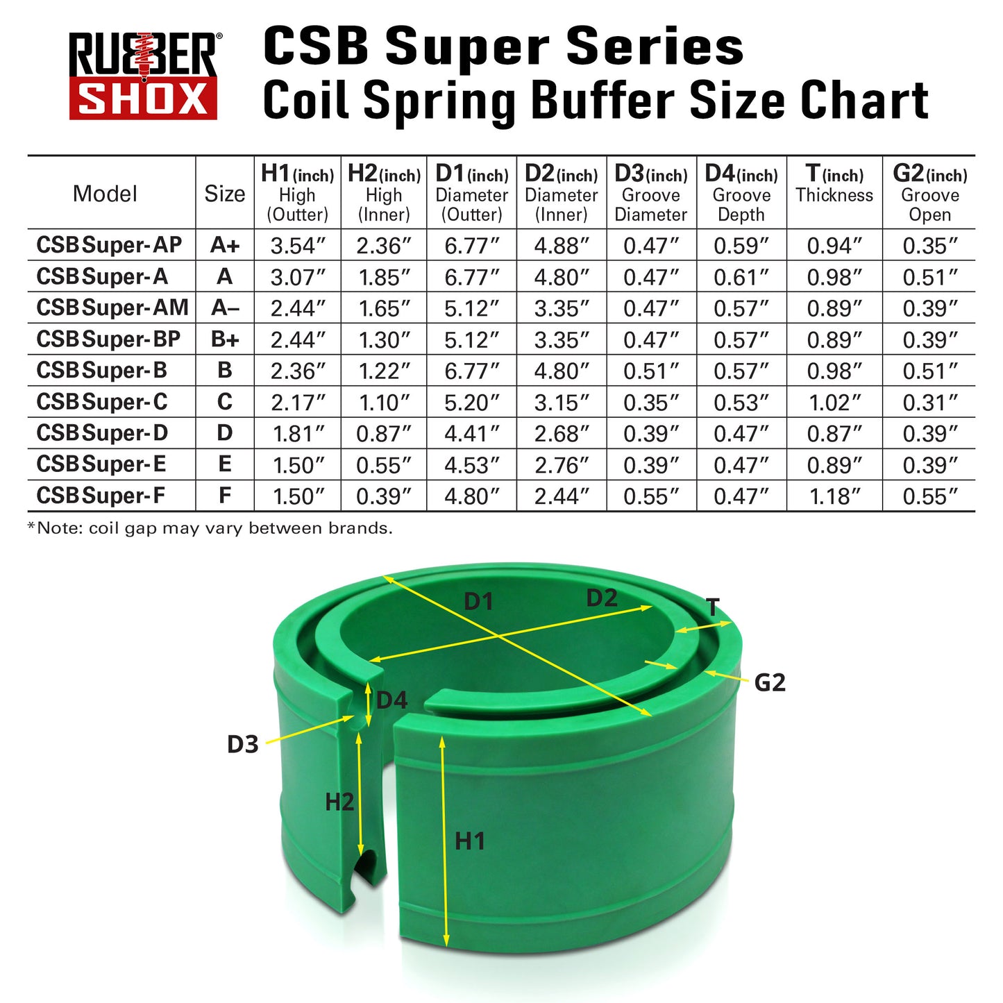 CSB Super Series (Set of 2) | Shore 70±5 HA