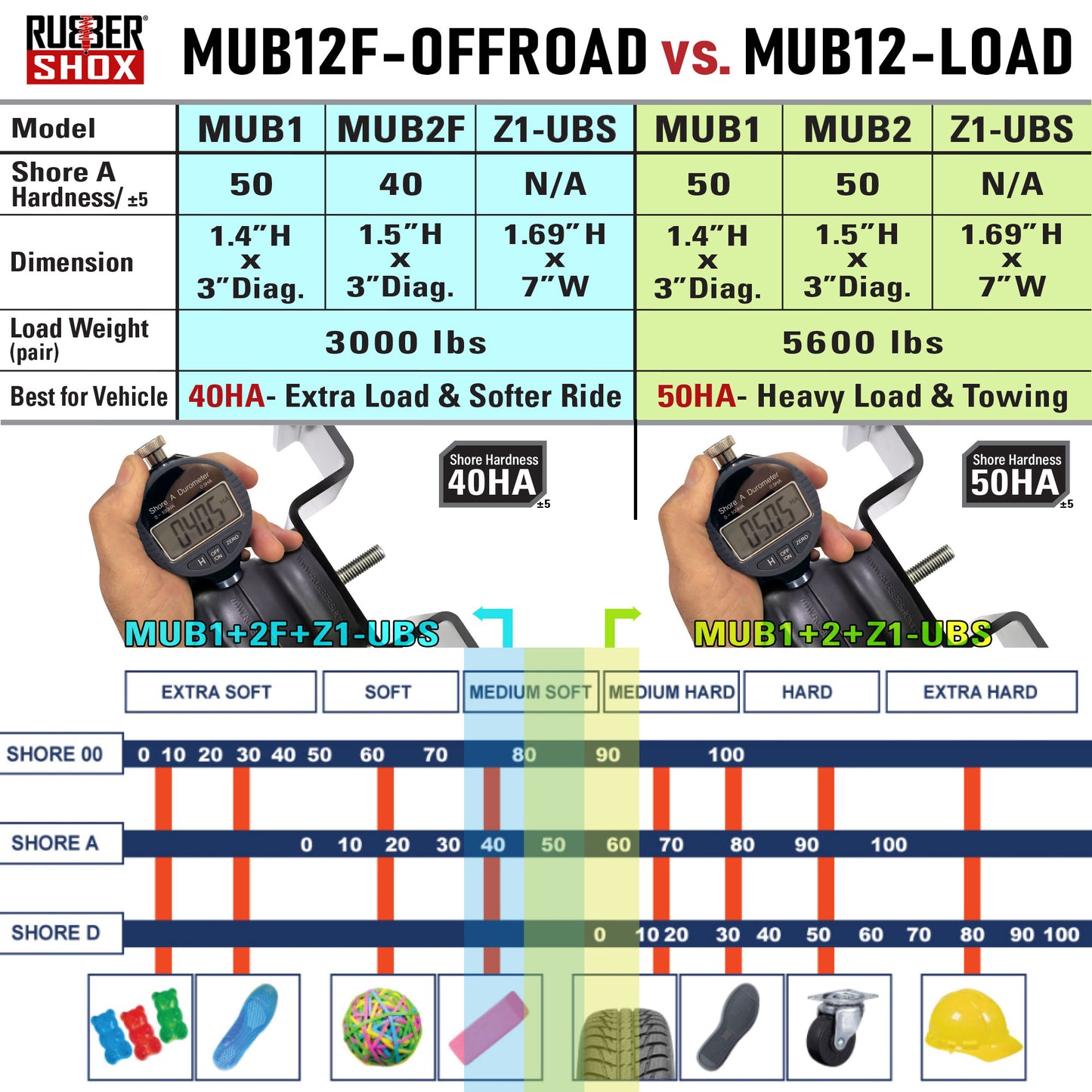 Modular Universal Off Road Rubber Bump Stops - MUB12F-OFFROAD for Toyota Tacoma, Nissan Frontier, Chevrolet Colorado, Ford Ranger, GMC Canyon