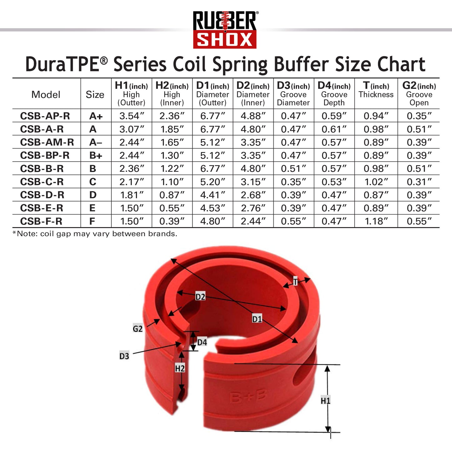 DuraTPE® Series (Set of 2)