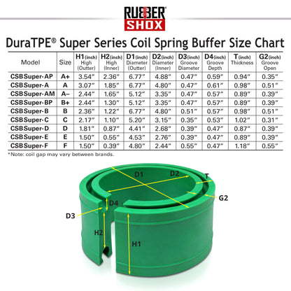 DuraTPE® Super Series (Set of 2)