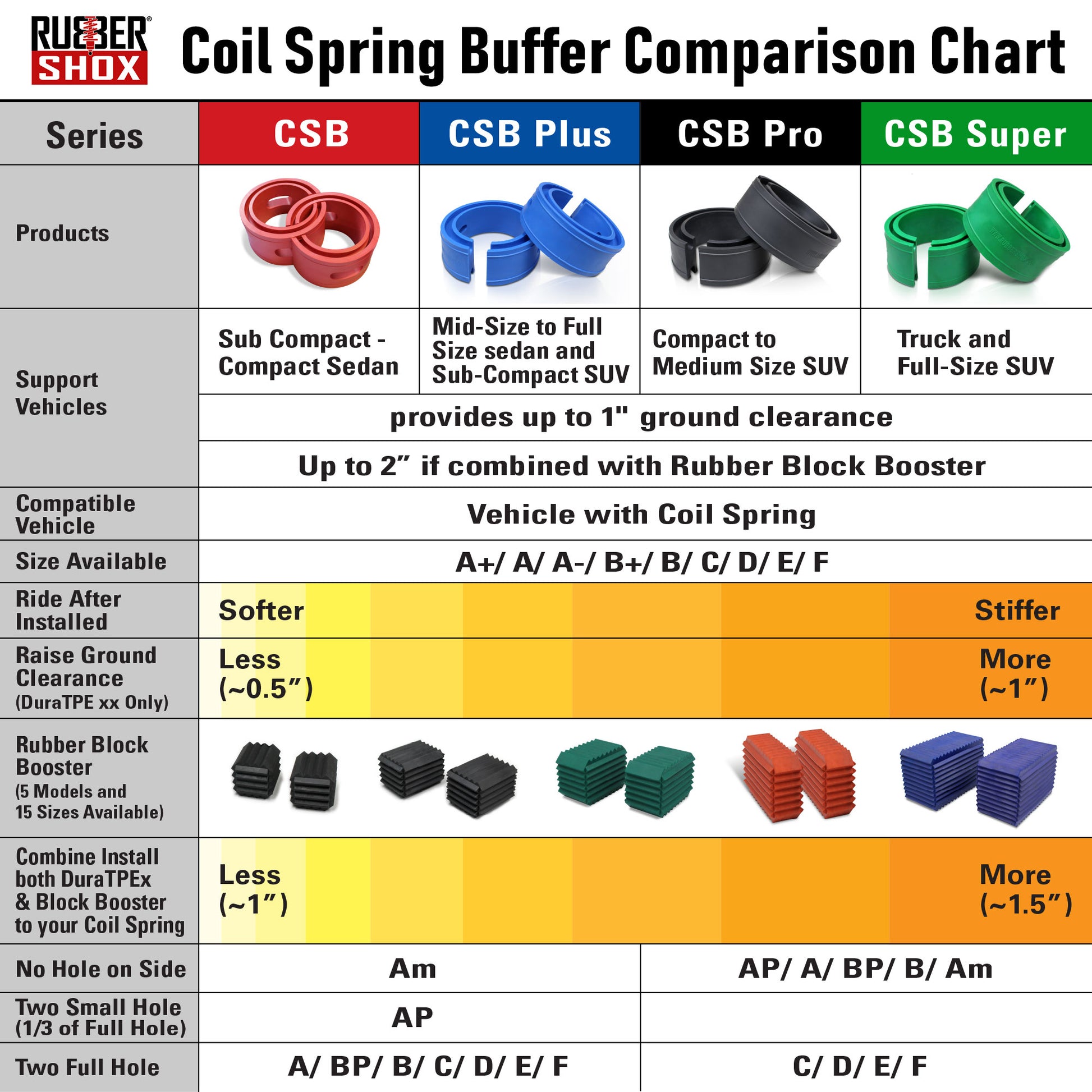 pullback car spring vs rubber band comparison chart