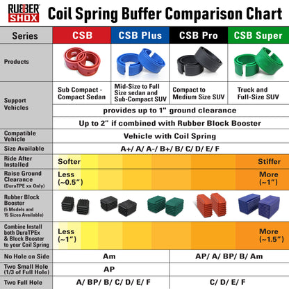 CSB Plus Series (Set of 2) | Shore 60±5 HA
