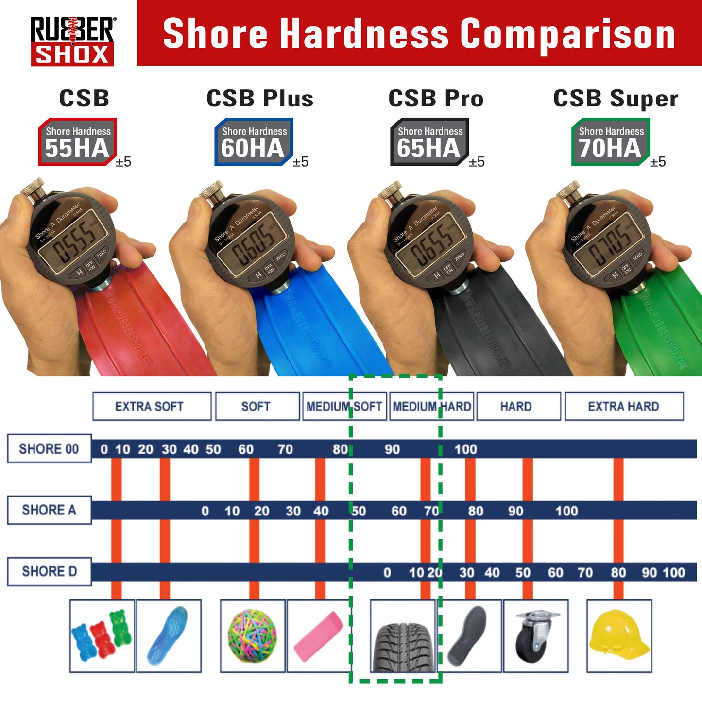 CSB Plus Series (Set of 2) | Shore 60±5 HA