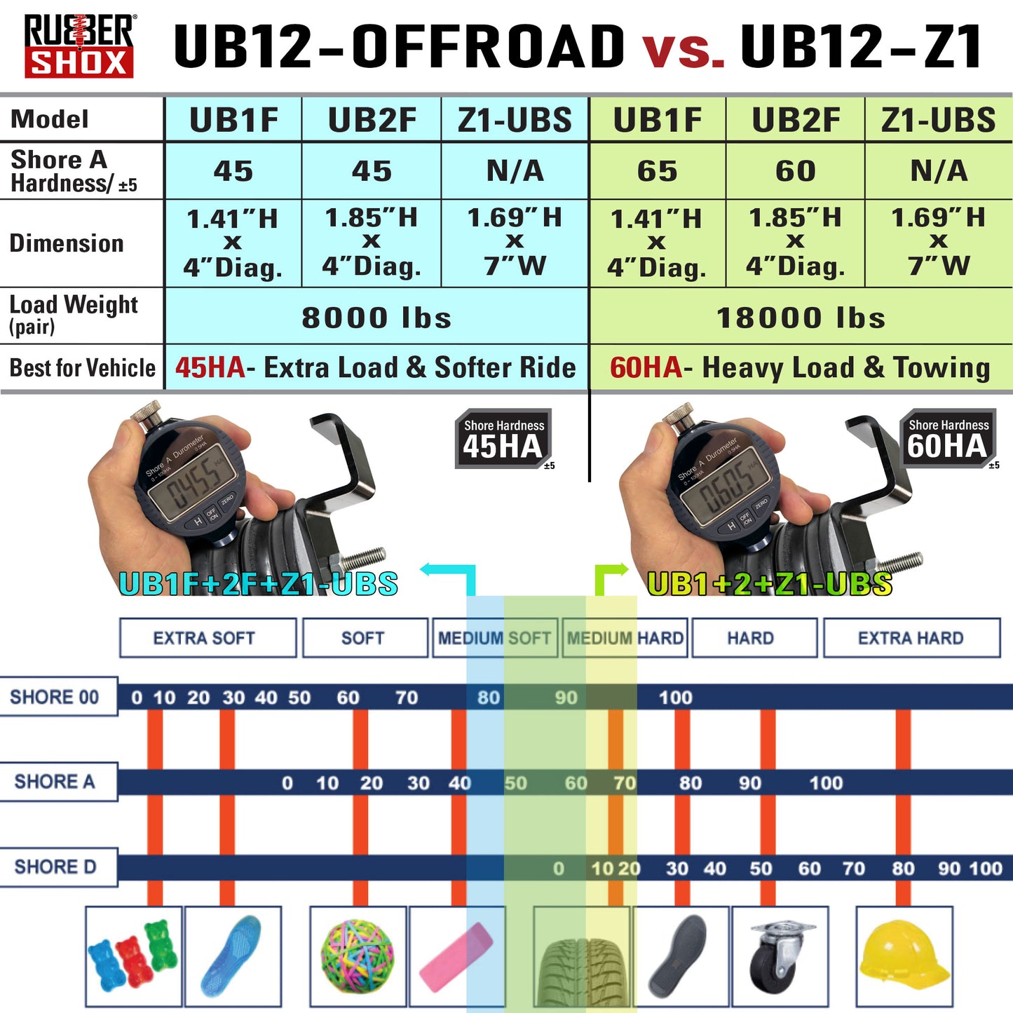 Universal Rubber Off Road Bump Stops - UB12-OFFROAD for Toyota Tacoma Tundra / GMC Canyon / Chevrolet Colorado