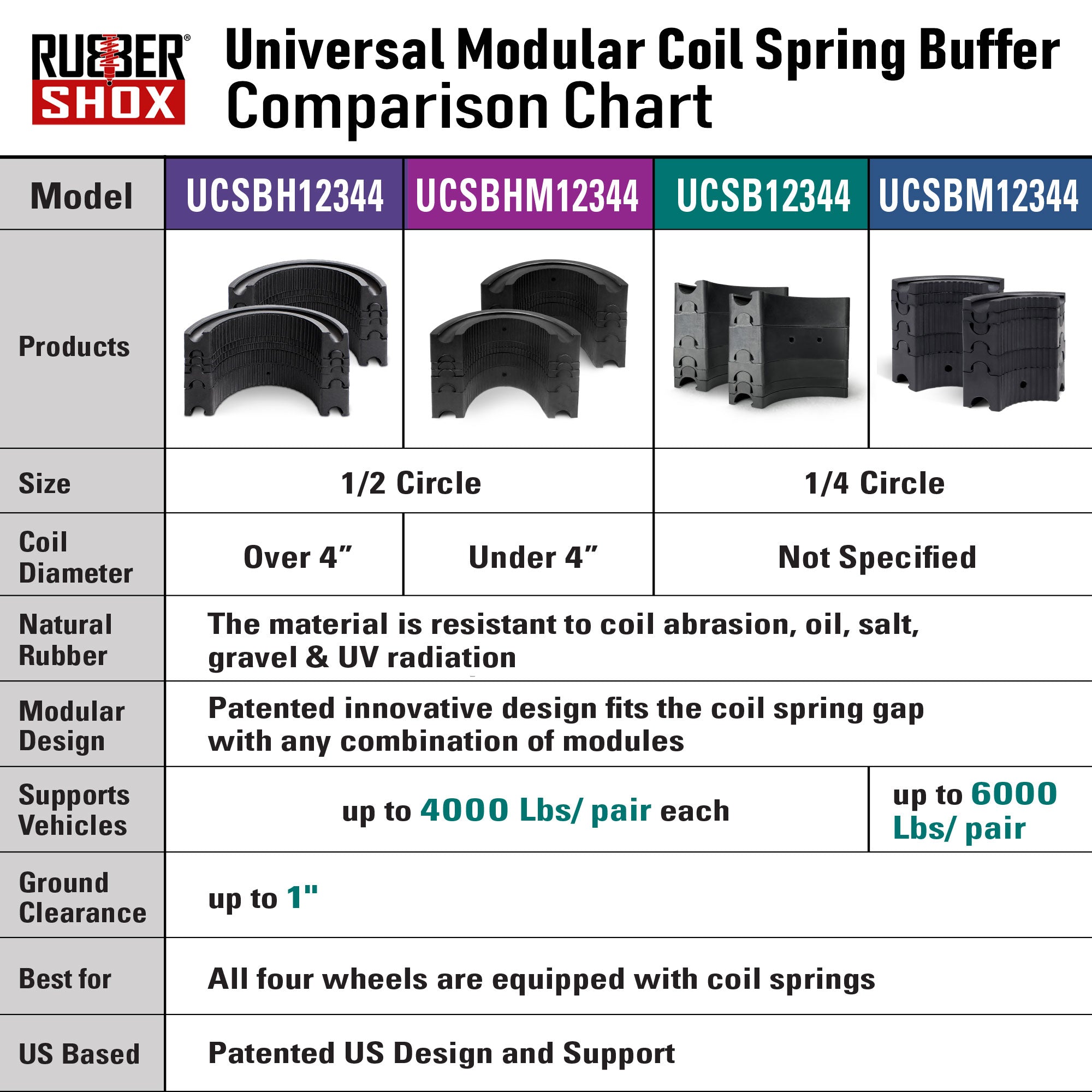 Universal Modular Coil Spring Buffer -1/2 Circle (UCSBH12344) Coil
