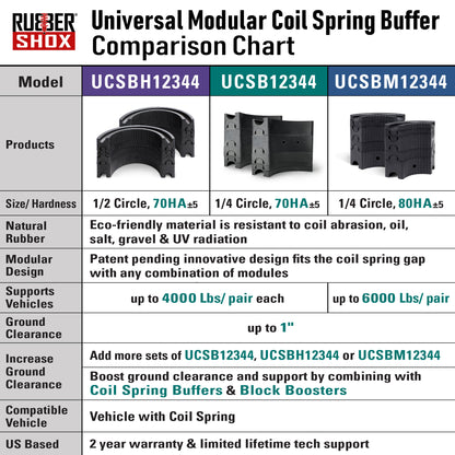 Universal Modular Coil Spring Buffer - 1/4 Circle (UCSBM12344) | Shore 80±5 HA